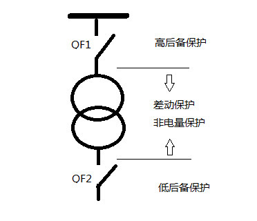 變壓器保護裝置