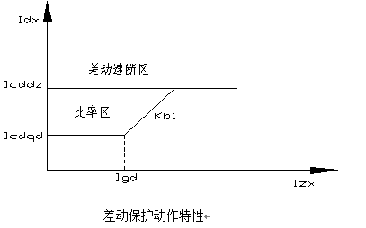 主變差動保護(hù)測控裝置