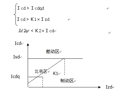 RCX-9681主變高后備保護測控裝置說明書