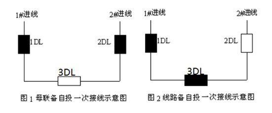 備自投保護(hù)裝置