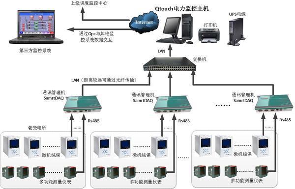 什么是SCADA系統(tǒng)？它有哪些特性和優(yōu)點(diǎn)？