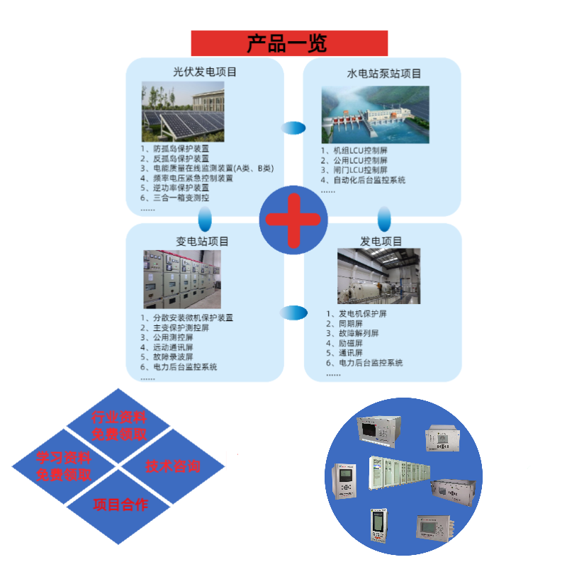 光功率預(yù)測系統(tǒng)介紹，都有哪些功能